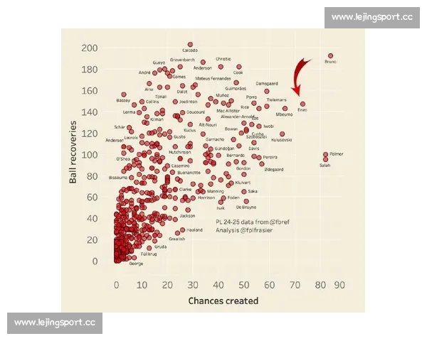 防守反击还是极致进攻英超实力榜上的战术风格解析！